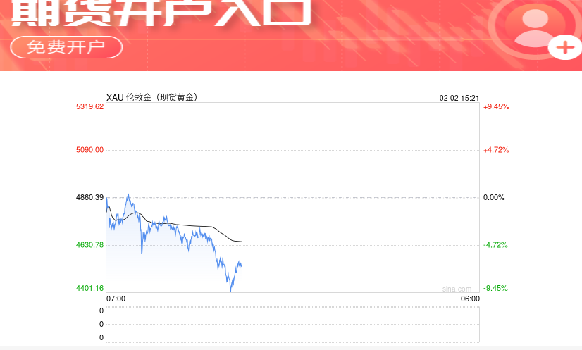 信任崩塌？德国政坛震动：特朗普靠不住，要把黄金运回国！